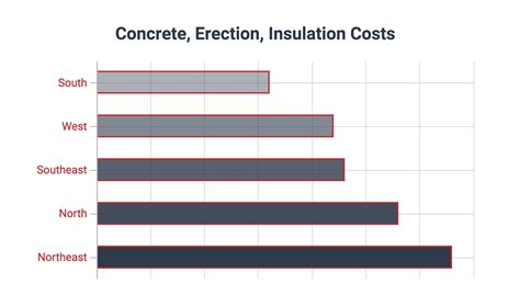 20-ft sheet metal price near me|cost per square foot of metal.